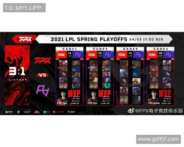 FPX荣登英雄联盟节奏排行榜首位引领电竞新风潮